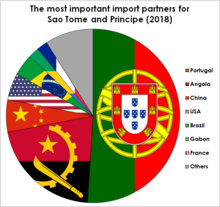 File:Mapa de Portugal tribos principais.png - Wikipedia