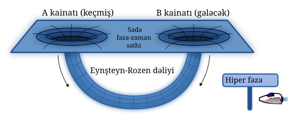 File:Trou de ver-az.svg