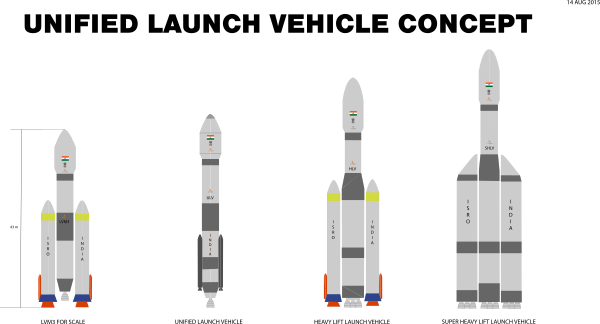 ULVs' initial proposals with LVM3 for comparison. Unified Launch Vehicle family.svg