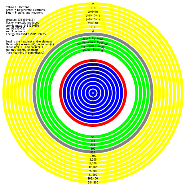 File:Uranium atom.svg