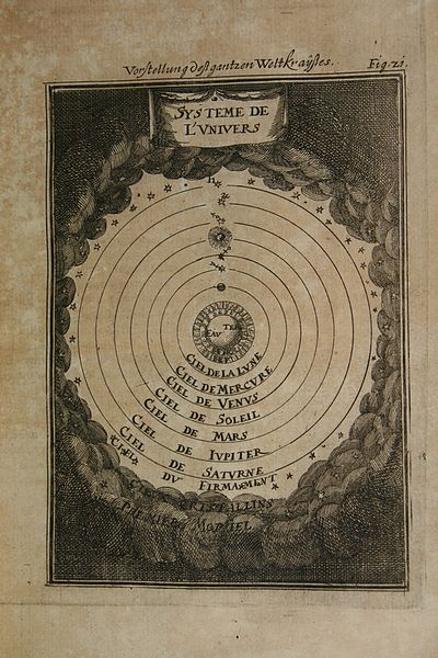 File:View of an earth-centric solar system, 1685b.jpg