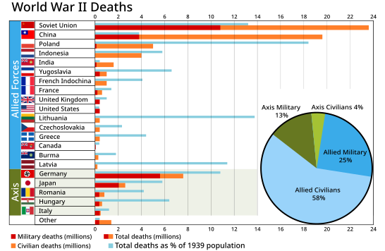 546px-World_War_II_Casualties.svg.png