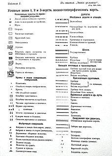 Изба-читальня - Условные знаки топографических карт