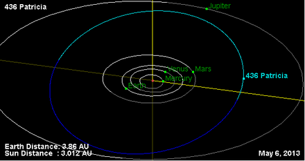 Орбита астероида 436.png