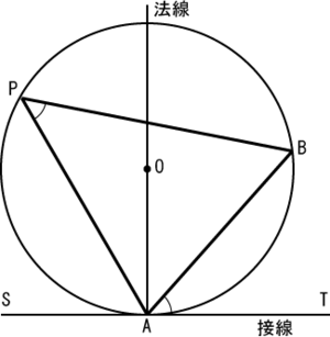 数学 円: 円の性質, 2円の位置関係, 円の方程式