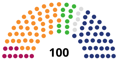 2023 Polish Senate (Coalitions).svg