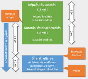 Tudományos Fokozat