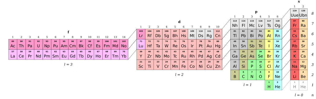 Keemiline Side