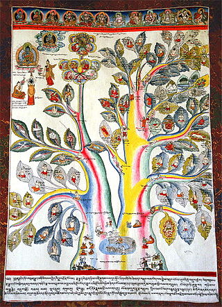 <span class="mw-page-title-main">Tree of physiology</span> Tibetan thangka