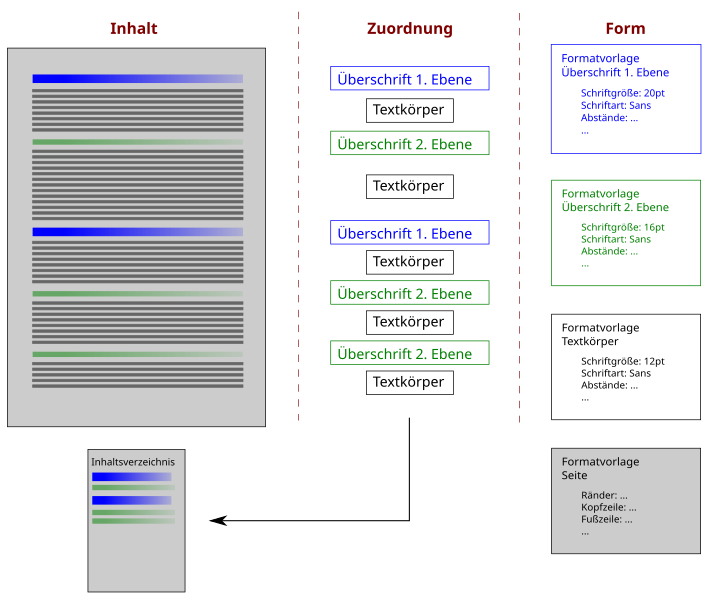 File:Absatzformatierung.svg