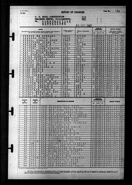 File:Administration and Disestablishment Unit Camp Peary, Williamsburg, VA. 1-31-43 to 2-26-43 - DPLA - 0e15cd5709611cb43308181b87df51ea (page 238).jpg