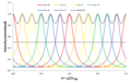 Airy finesse of a Fabry-Perot interferometer.png