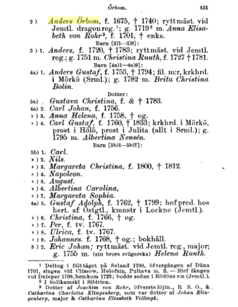 File:Anders Örbom (1675-1740) genealogy published in Svenska ättartal, volume 6, published in (1890), page 435.png