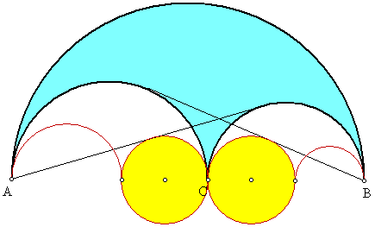 Example of two Archimedean circles ArchimedeanCircles.PNG