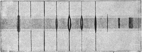 Fig. 24, Figure schématique montrant la différence entre spectre d’une tache et celui de la photosphère