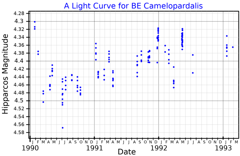 File:BECamLightCurve.png