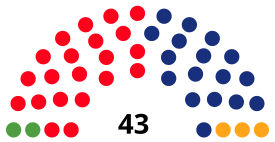 Elecciones municipales de 1987 en Barcelona