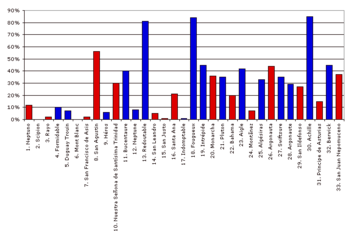 Battle of Trafalgar French and Spanish Casualties