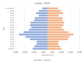 Thumbnail for version as of 19:45, 24 May 2021