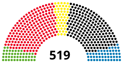 Forbundsdagen 1987.svg