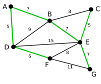 Camerini Algorithm 1.svg