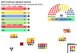 Miniatura para Elecciones al Parlamento de Canarias de 2023