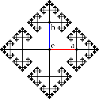The universal cover of the figure eight can be visualized by the Cayley graph of the free group on two generators a and b Cayley graph of F2.svg