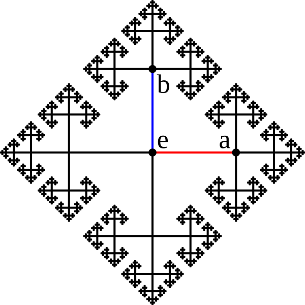 File:Cayley graph of F2.svg