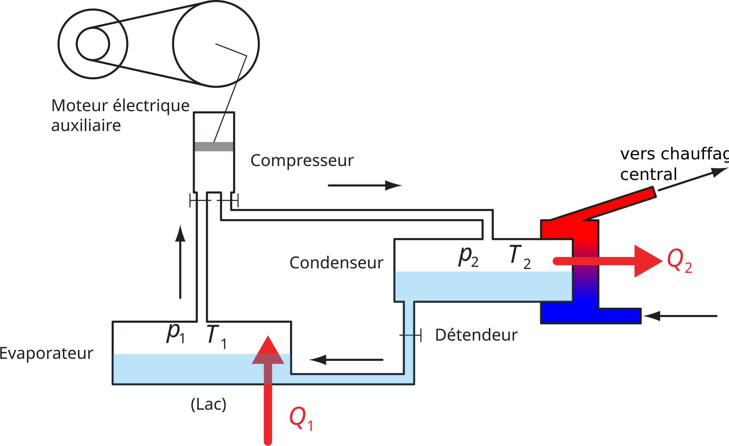 Pompe à chaleur — Wikipédia