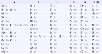 The Cherokee syllabary, initially identified by Cyrus Thomas (1890, 1894) as the source of the letters on the Bat Creek stone.