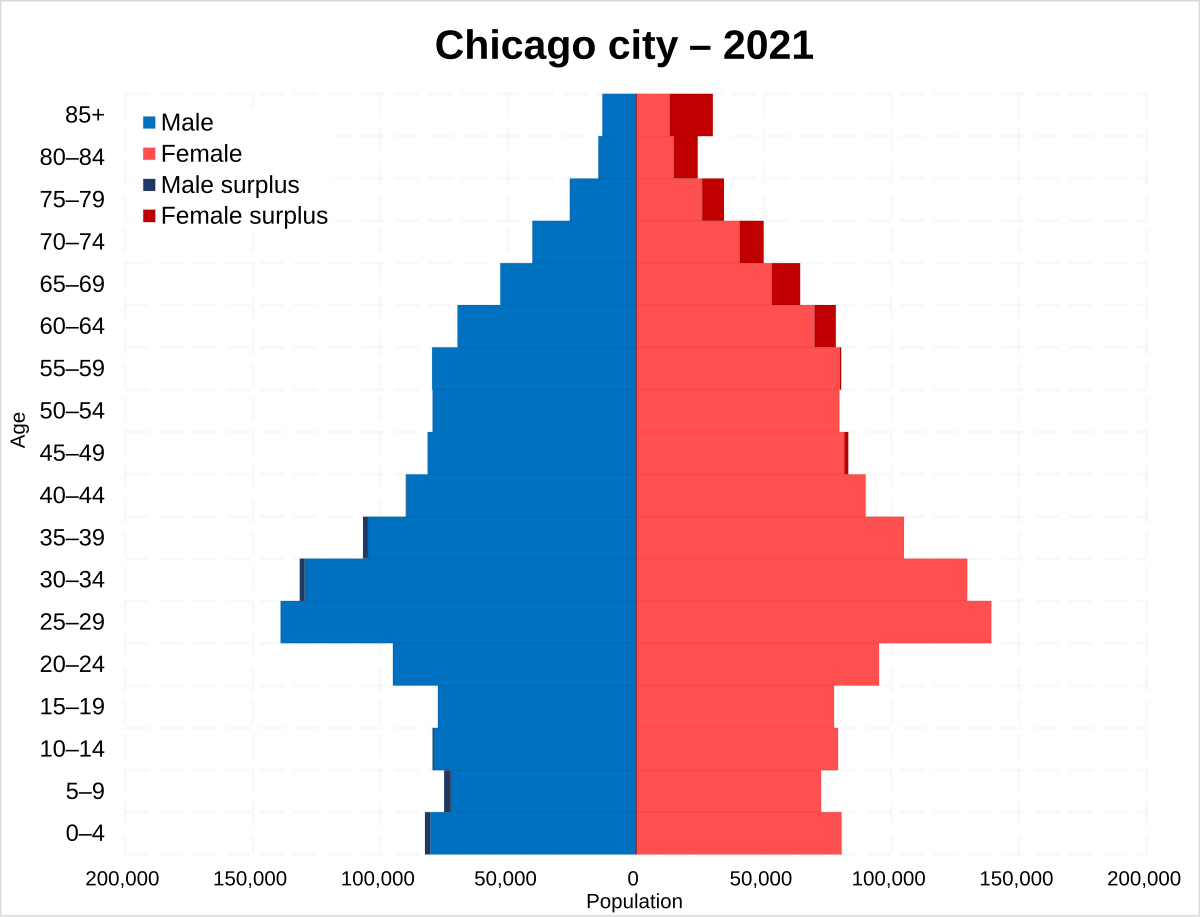 State of Play – June 22-25, 2023 - America's New Majority Project