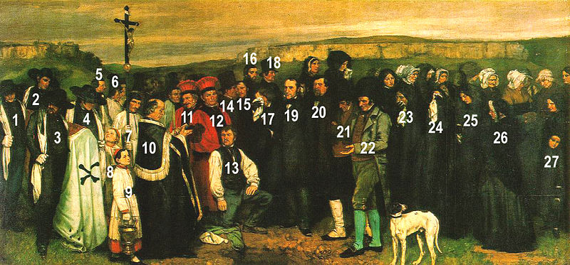 File:Courbet, Un enterrement à Ornans schéma avec numéros.jpg