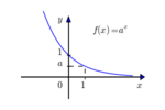 Miniatura Funkcja wykładnicza