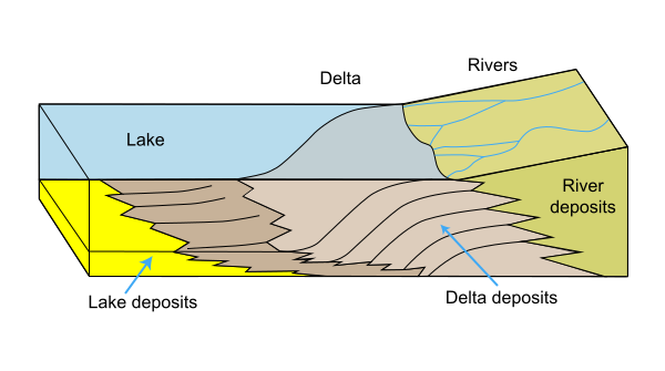 File:Delta Formation.svg