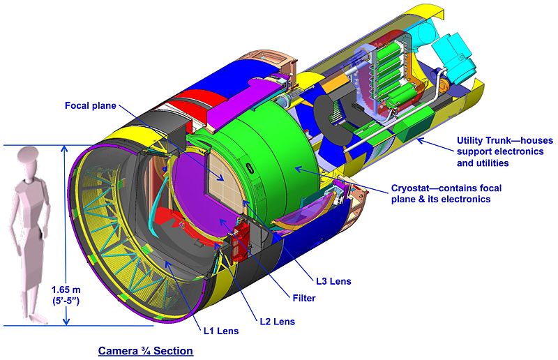 File:Design of the LSST camera.jpg