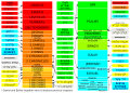 Development of the Old Testament.svg