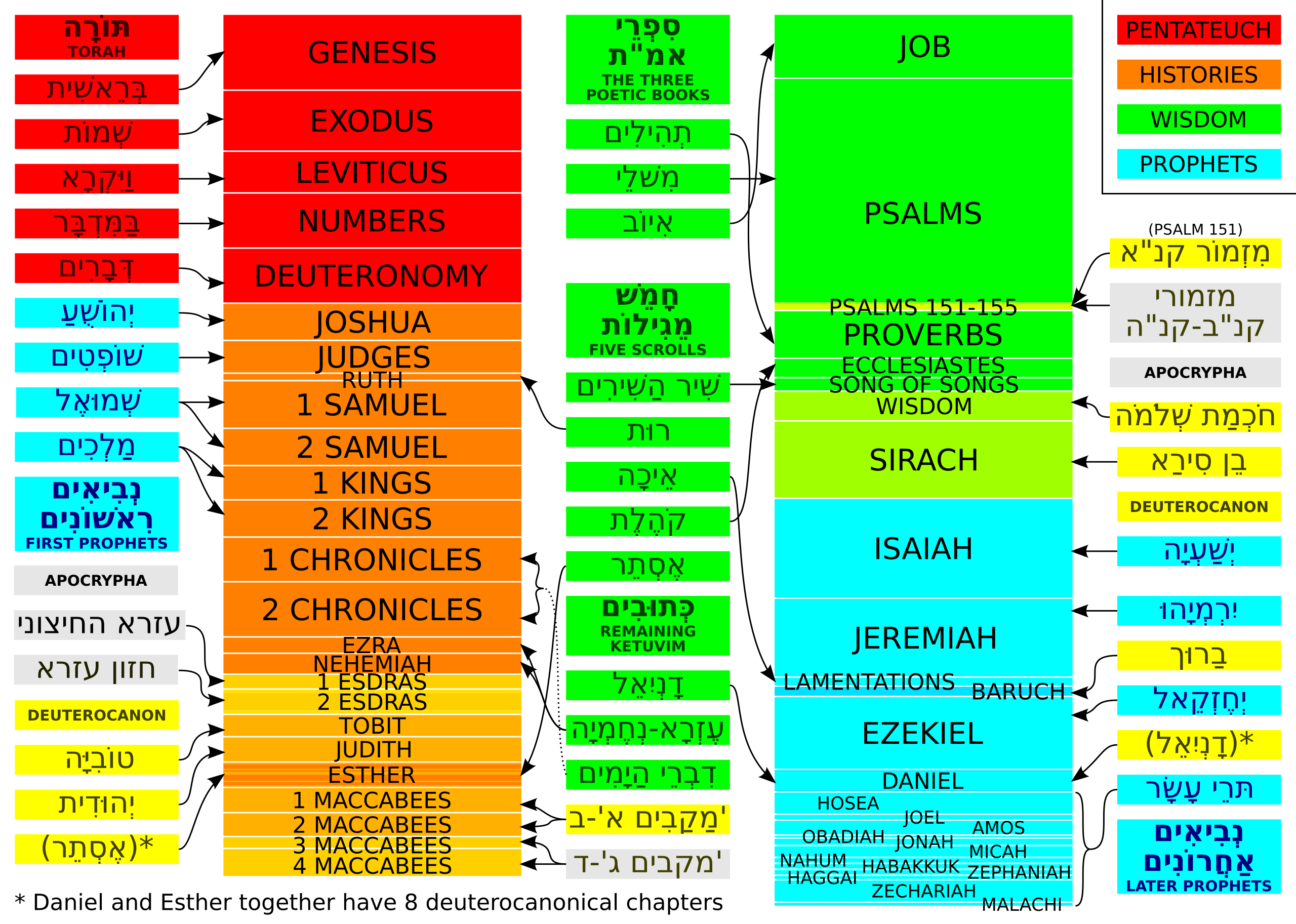 new testament vs old testament