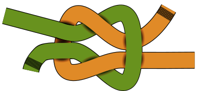Bild 3: Diebesknoten. Nur beim Stecken des Knotens kann versehentlich der Diebesknoten entstehen. Der Knoten ist zwar flach, aber die Seilenden liegen auf der gegenüberliegenden Seite.