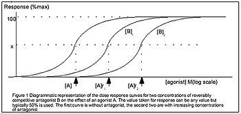 薬物相互作用 Wikipedia