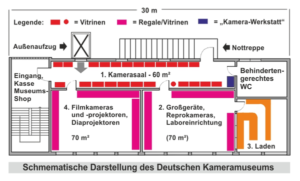 Departments of the German Camera Museum