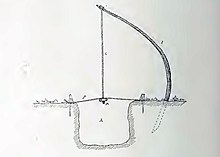 Ground bow dyulu tama in Fouta Djallon region of Guinea, 1908 Dyulu-tama ground bow.jpg