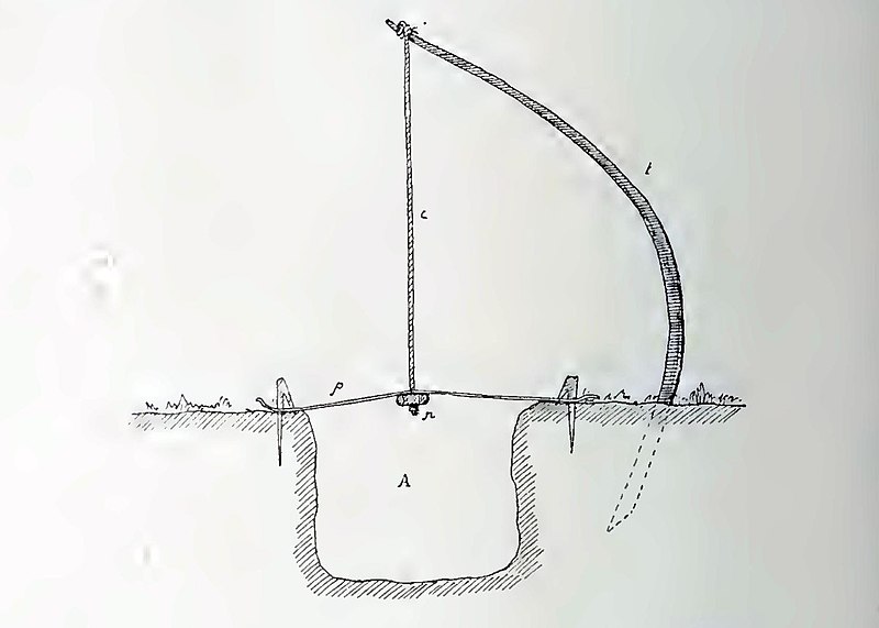 File:Dyulu-tama ground bow.jpg