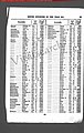 1911 birth index