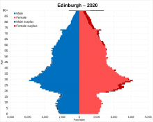 File:NFL playoffs bracket 2020.svg - Simple English Wikipedia, the