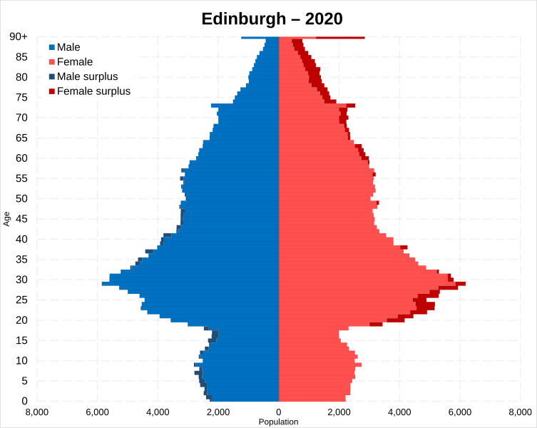 File:Edinburgh population pyramid 2020.svg