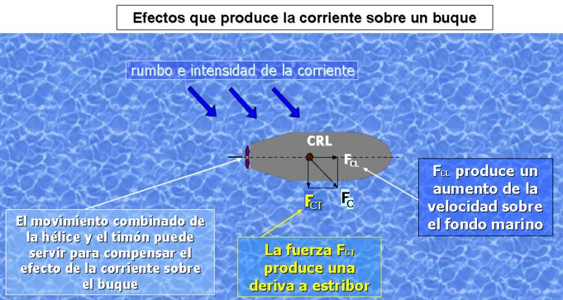 File:Efectos-corriente-1.png