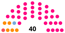 Elecciones provinciales de Santiago del Estero de 2013