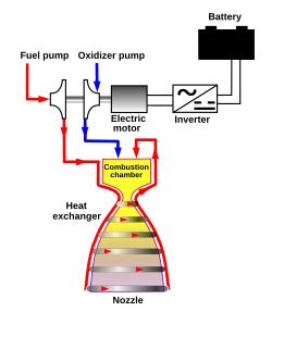 Electric-pump-fed engine