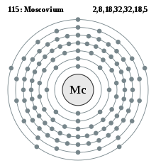 Electron shell 115 Moscovium.svg