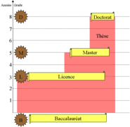 Enseign France - sup - univ - 2002.png